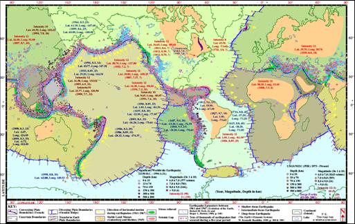 Geologic Dating